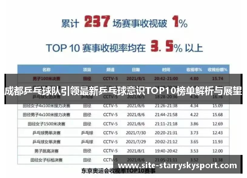成都乒乓球队引领最新乒乓球意识TOP10榜单解析与展望